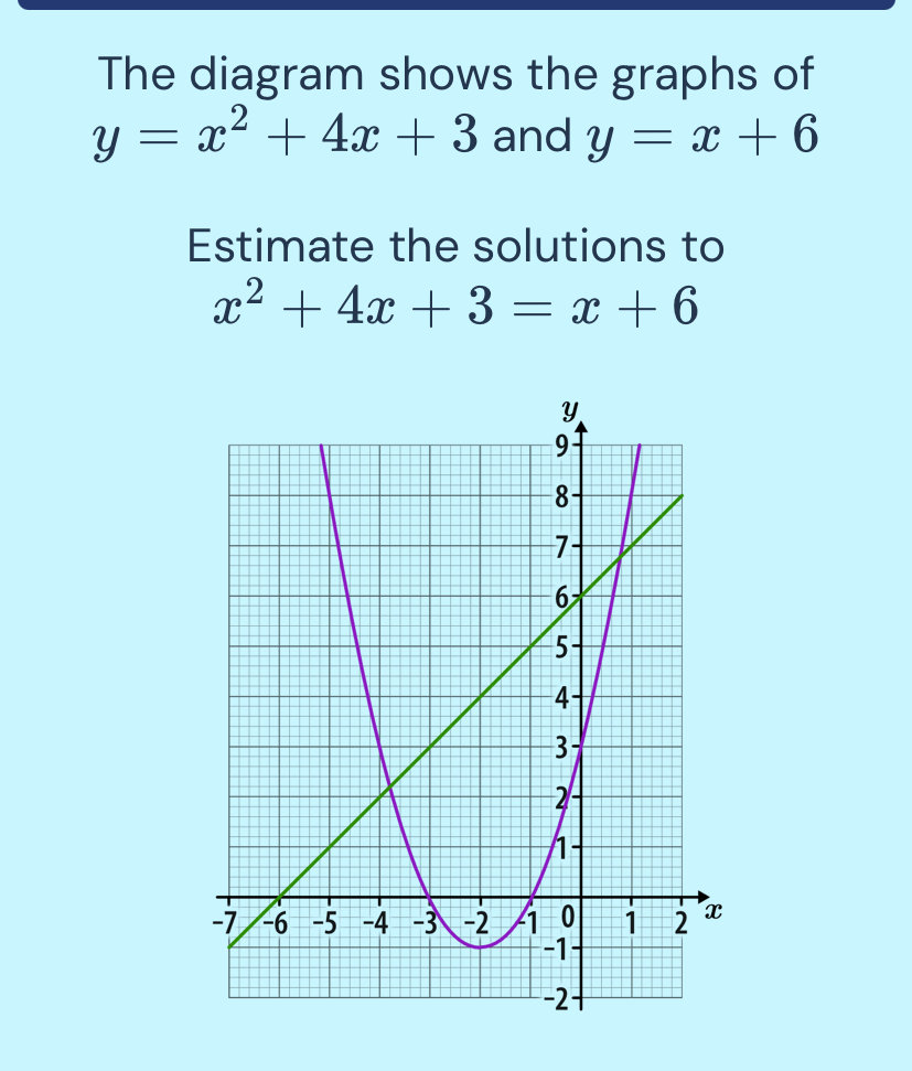 The diagram shows the graphs of \[y = x^2 + | StudyX