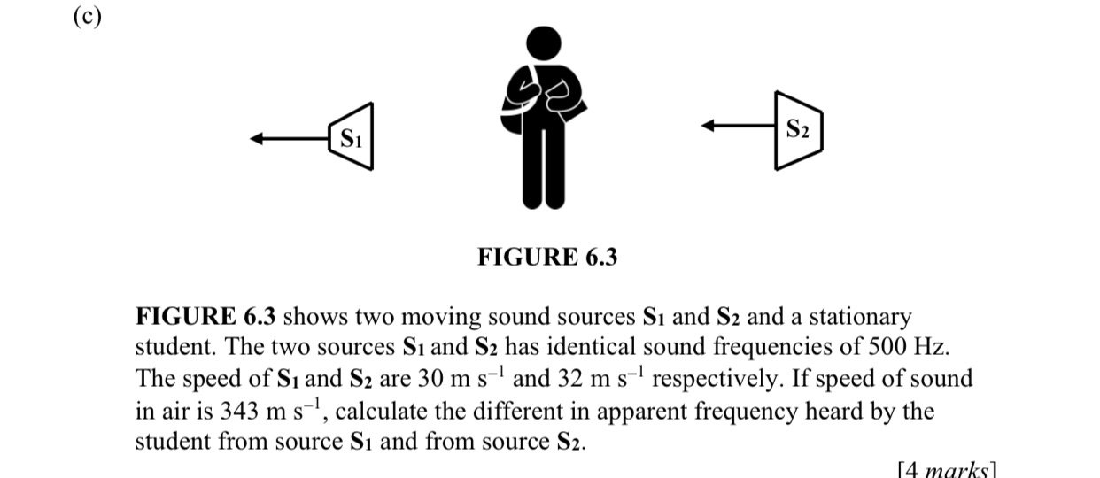 FIGURE 6.3 shows two moving sound sources | StudyX