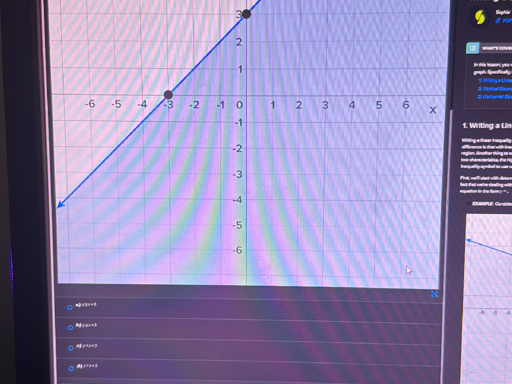 The graph below shows a linear boundary | StudyX