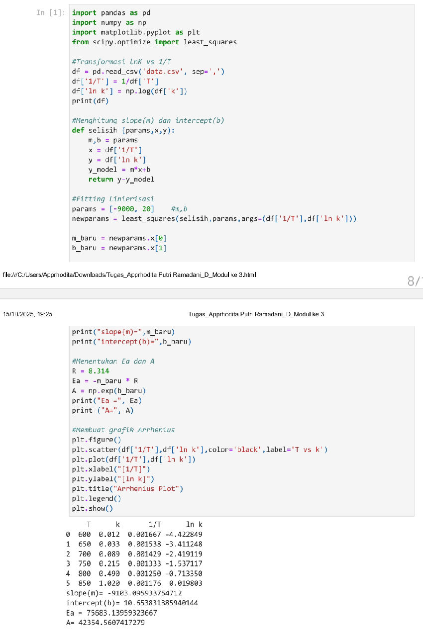 The input shows Python code using pandas, | StudyX