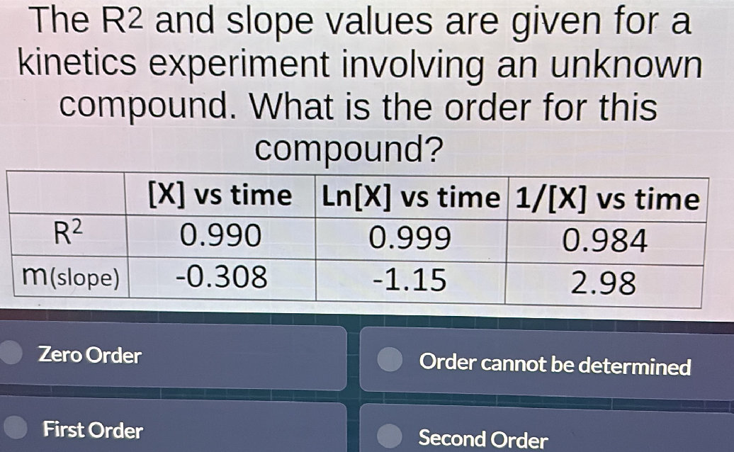 Slope R2 The $R^2$ and slope values are given for a | StudyX