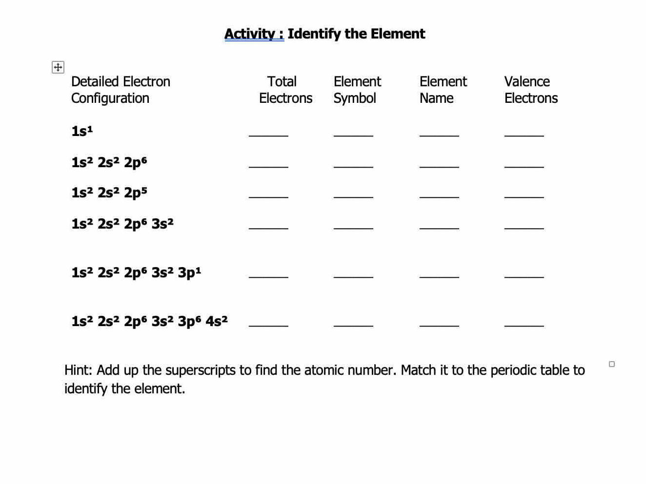 Activity : Identify the Element | Detailed | StudyX