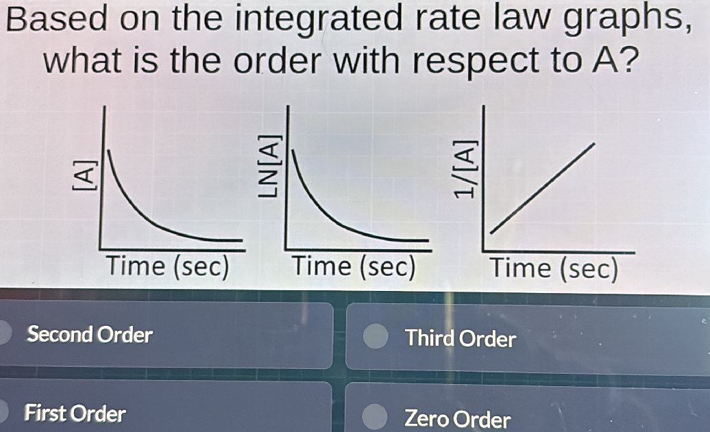 Based on the integrated rate law graphs, | StudyX