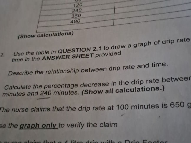 Drip Compound Graph 2. Use the table in QUESTION 2.1 to draw a | StudyX