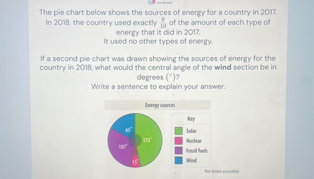 The pie chart below shows the sources of | StudyX