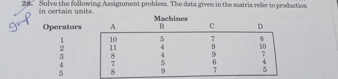 28 Solve the following Assignment problem | StudyX