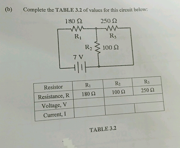 (b) Complete the TABLE 32 of values for this | StudyX