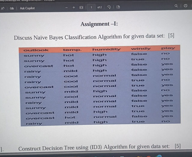 Discuss Nave Bayes Classification Algorithm | StudyX