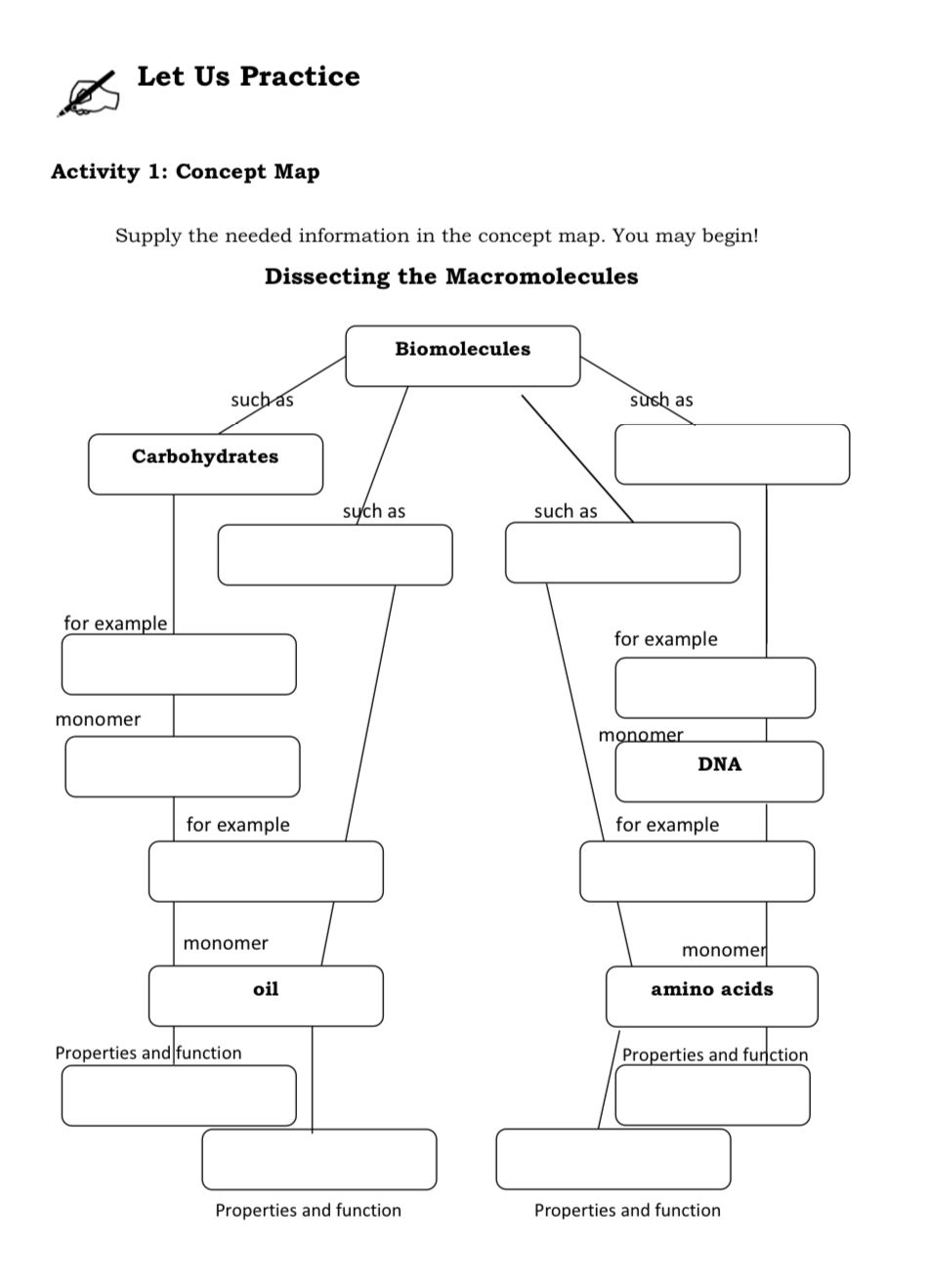 Let Us Practice Activity 1 Concept Map | StudyX