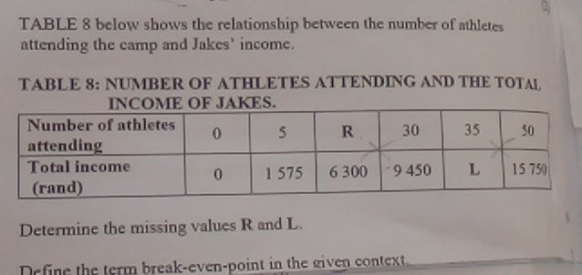 TABLE 8 below shows the relationship between | StudyX