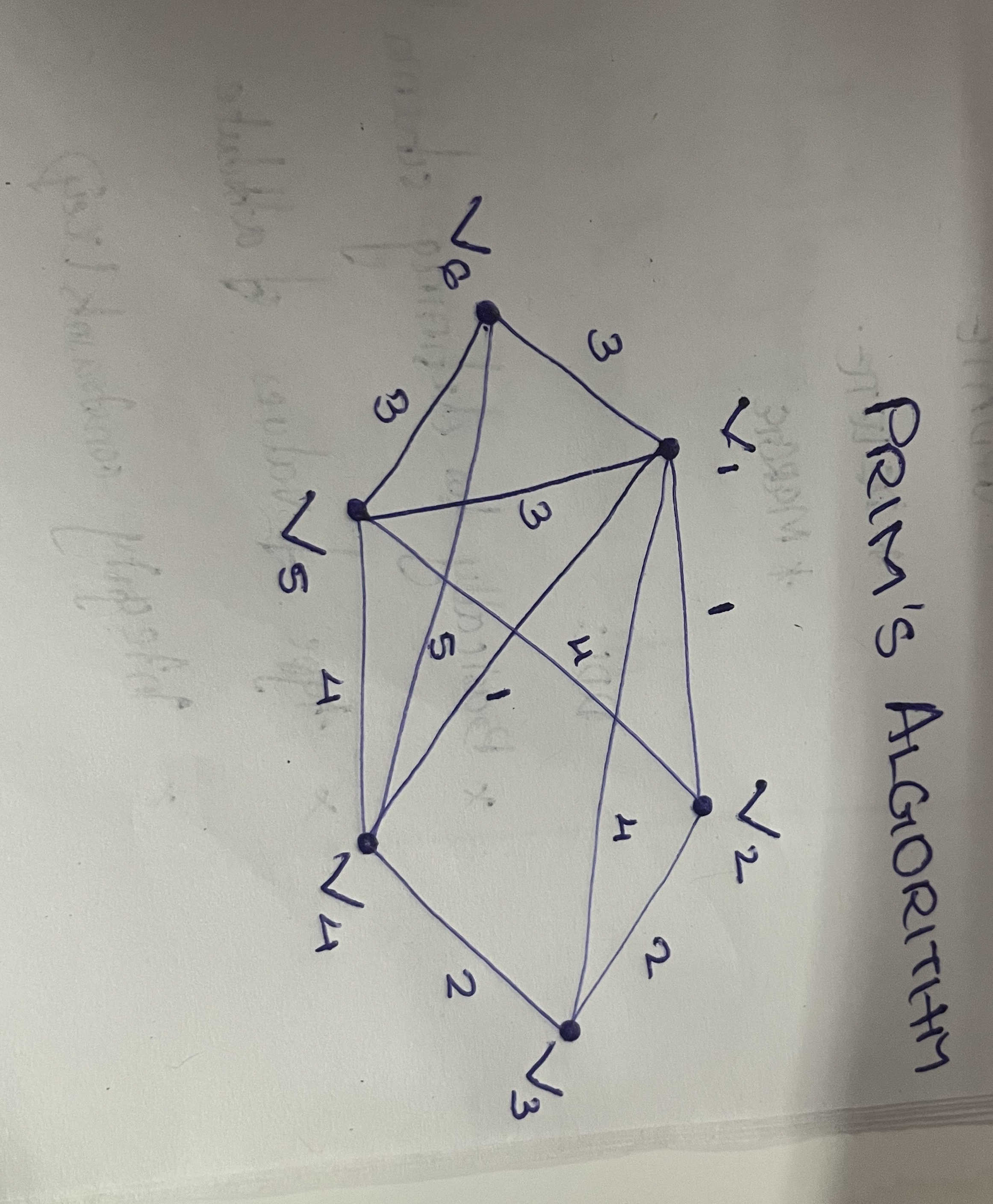 Apply Prims Algorithm to find the minimum | StudyX