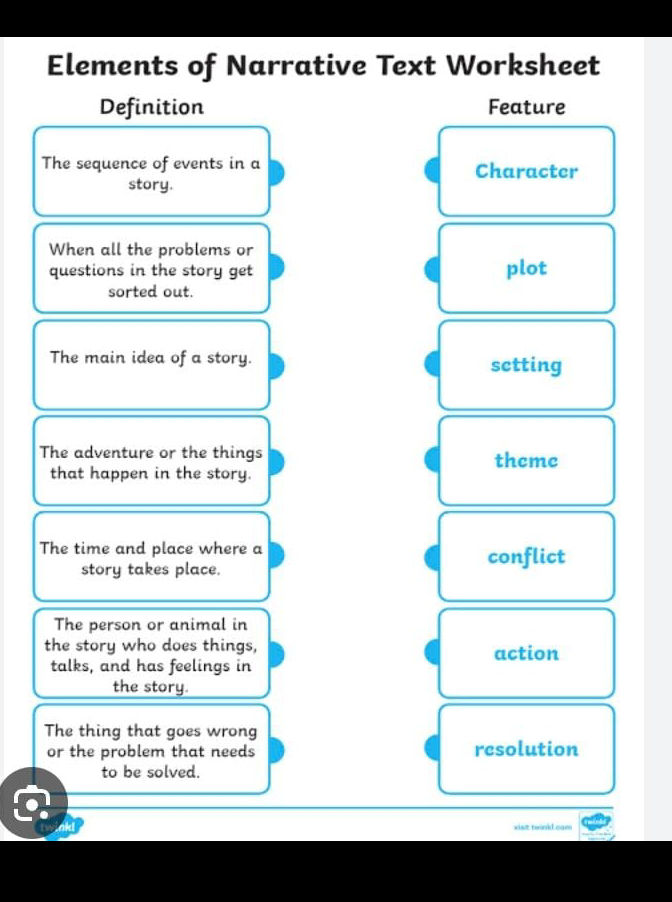 Elements of Narrative Text Worksheet | StudyX