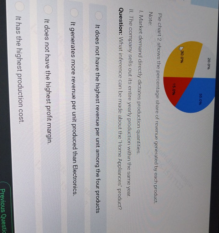 Pie chart 2 shows the percentage share of | StudyX