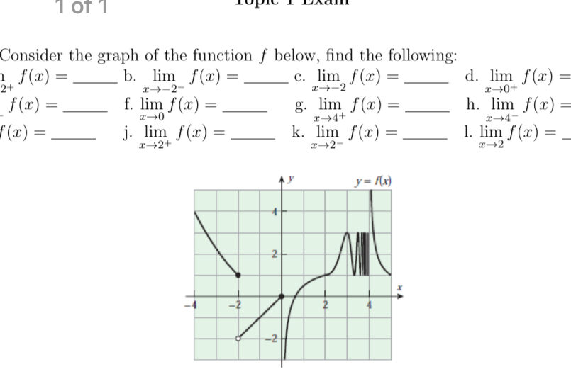 Consider the graph of the function $f$ | StudyX