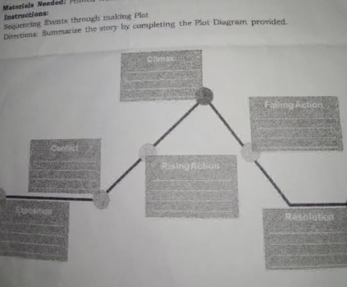 Materials Needed Instructions Sequencing | StudyX