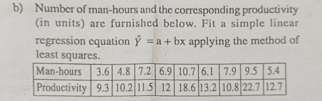 b) Number of man-hours and the corresponding | StudyX