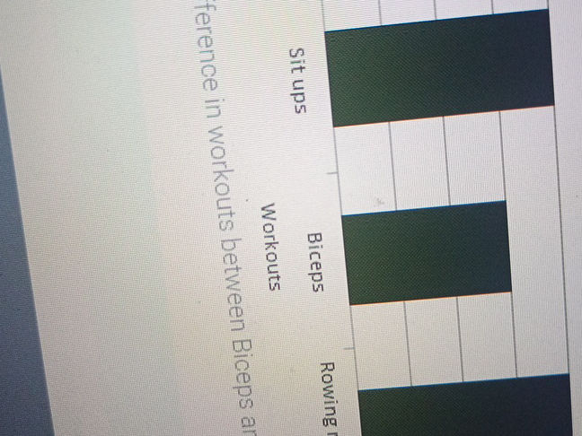 The bar chart shows the difference in | StudyX