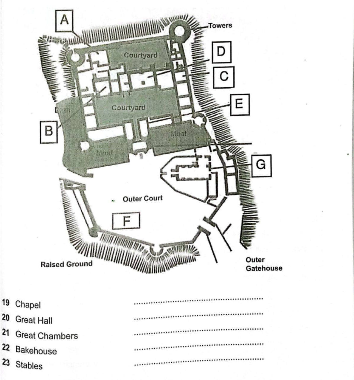 A diagram showing a castle layout with