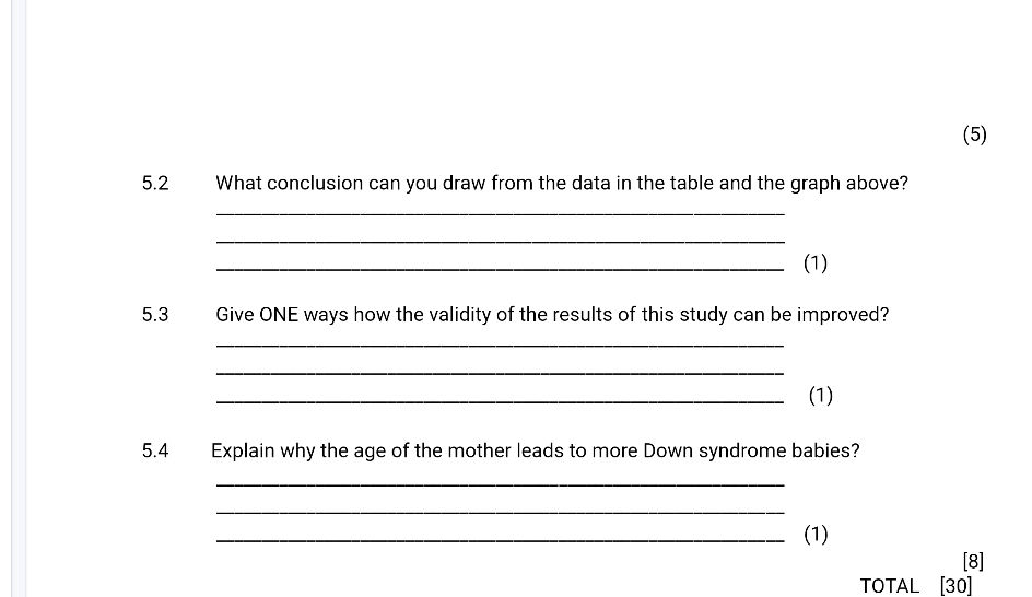 52 What conclusion can you draw from the StudyX