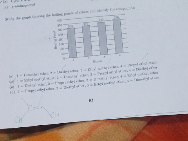 Study the graph showing the boiling points
