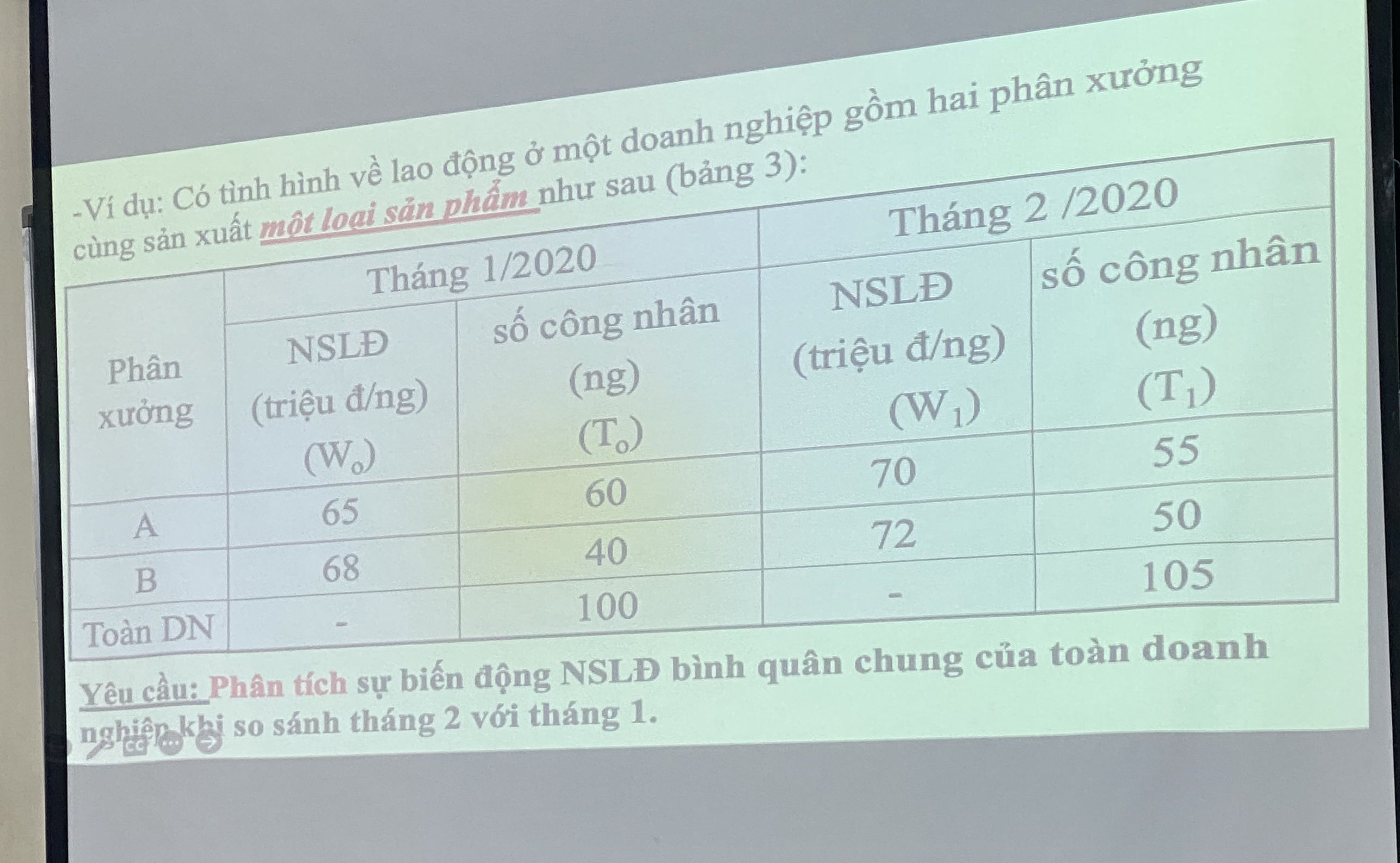 -V d C tnh hnh v lao ng mt doanh nghip gm | StudyX