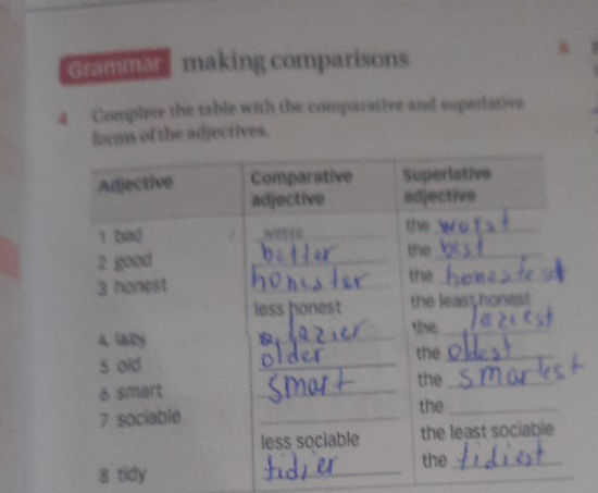 Complete the table with the comparative and