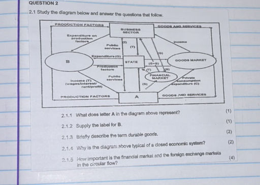 QUESTION 2 21 Study the diagram below and | StudyX