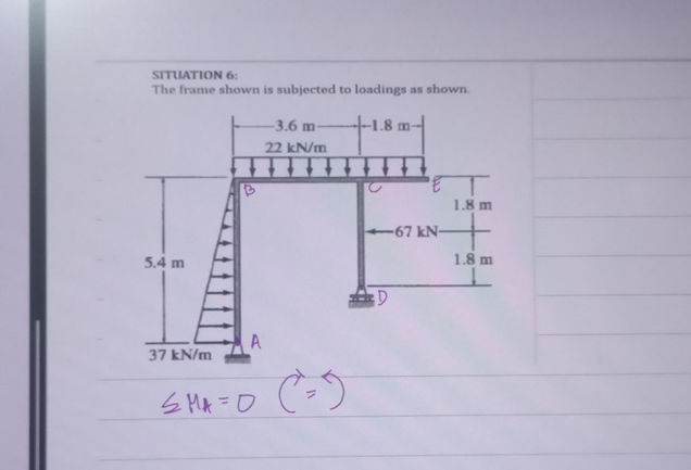SITUATION 6 The frame shown is subjected to