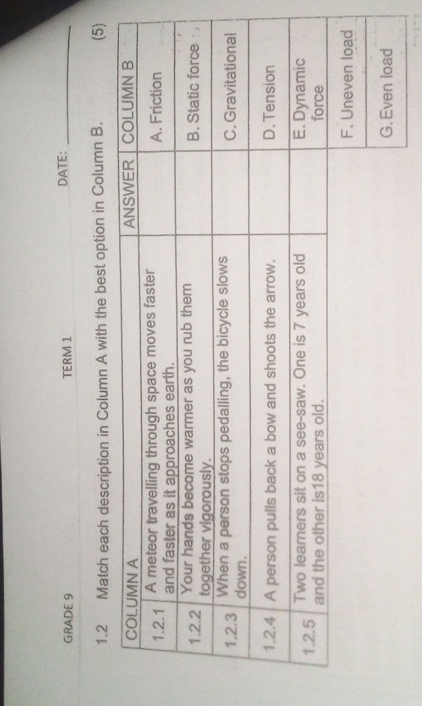 Match each description in Column A with the