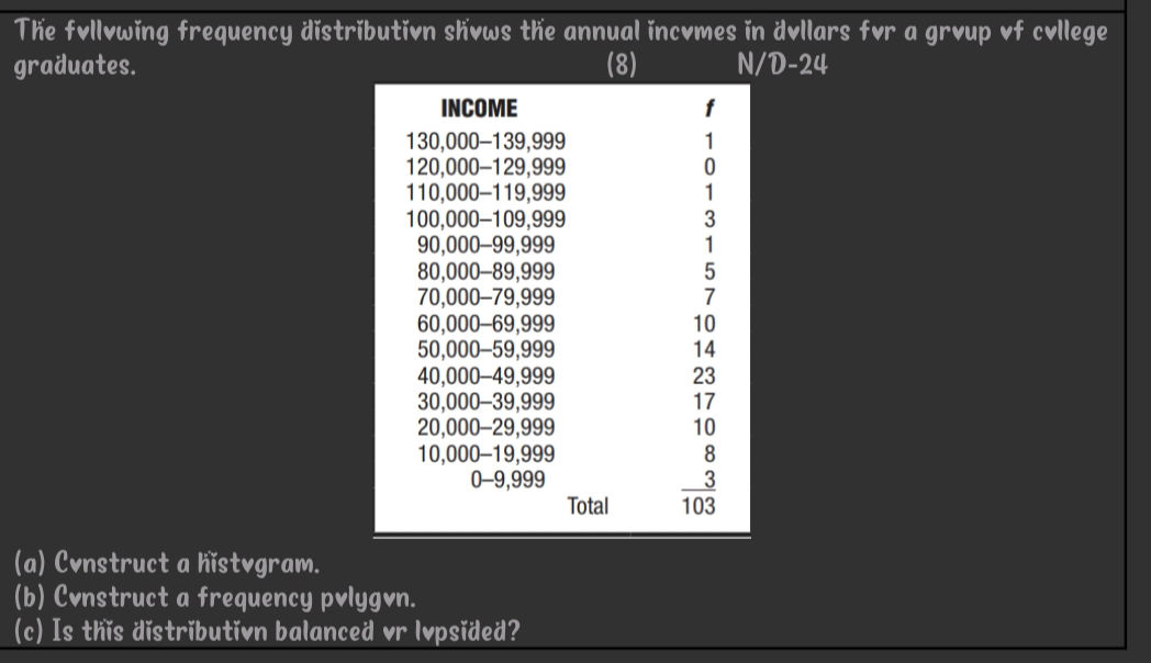 The following frequency distribution shows