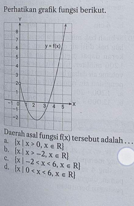Domain Math Circle Perhatikan grafik fungsi berikut Y 8- 7- 6 5