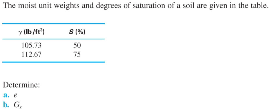 Unit Saturation The moist unit weights and degrees of | StudyX