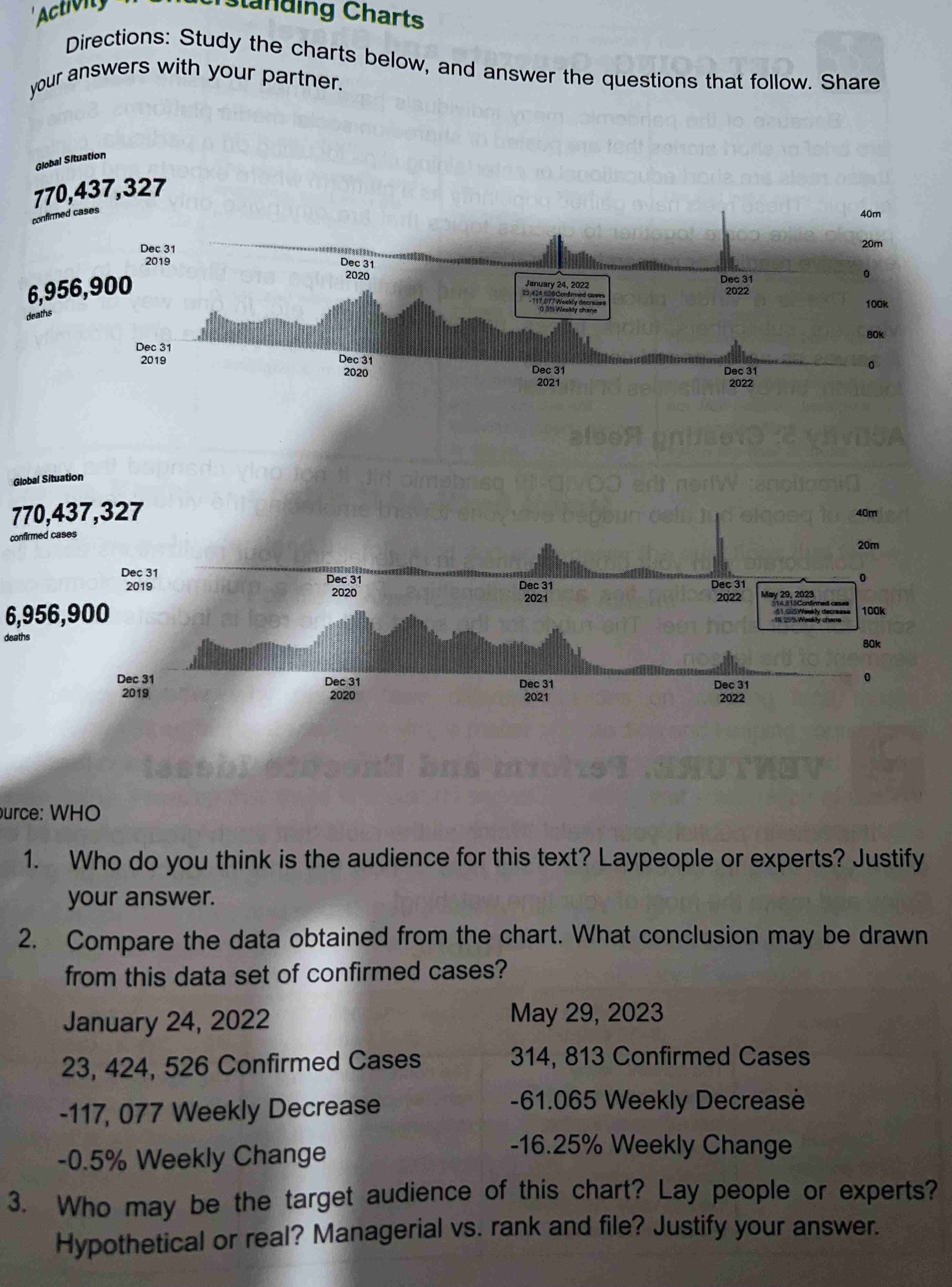 Directions Study the charts below and answer | StudyX