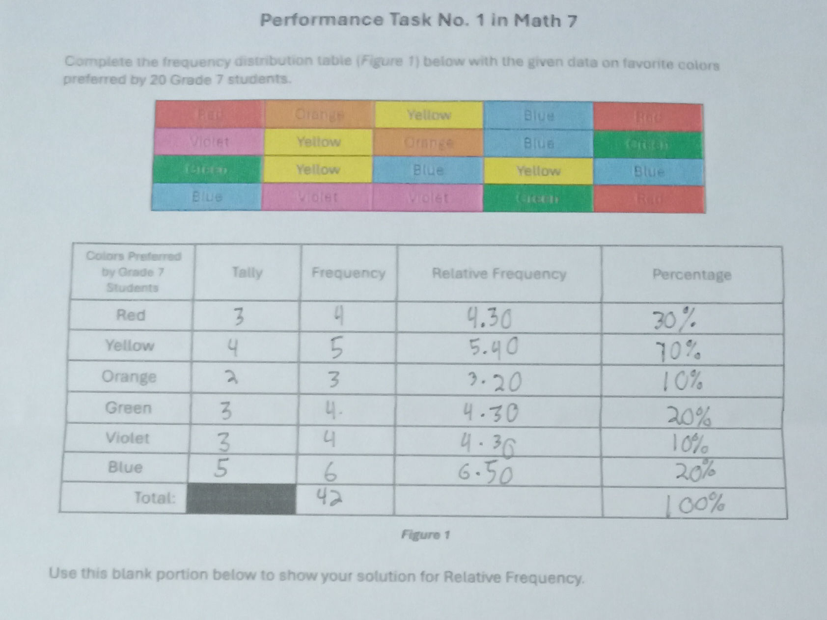 Complete the frequency distribution table | StudyX