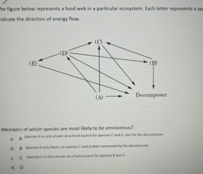 The figure below represents a food web in a