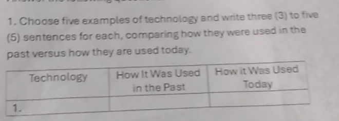 Five Examples Of Technology 1 Choose five examples of technology and