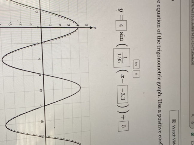 Find the equation of the trigonometric graph | StudyX