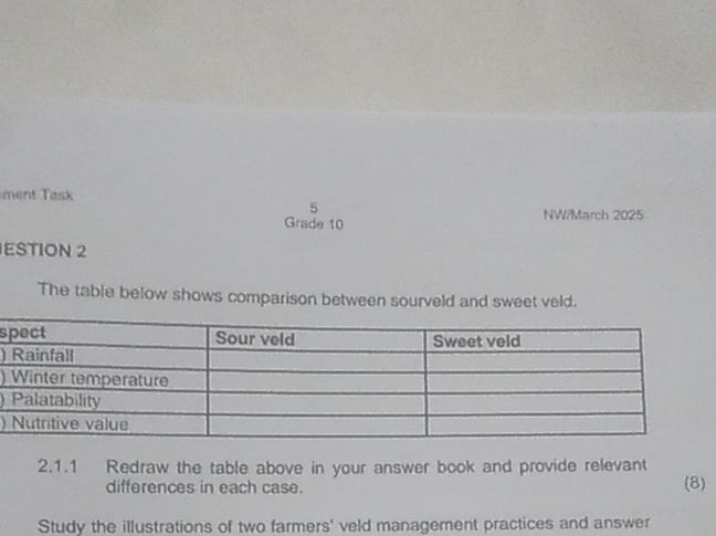 The table below shows comparison between | StudyX
