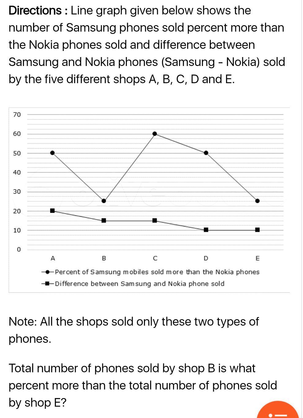 Line Graph Phones Directions: Line graph given below shows the | StudyX