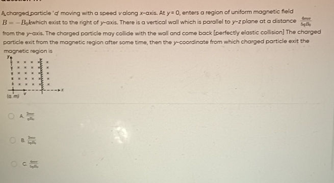 A charged particle q moving with a speed v