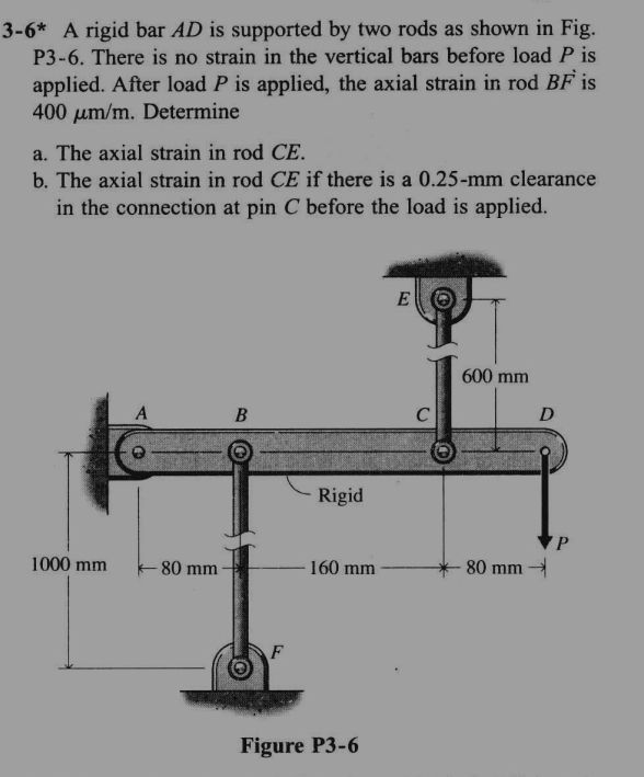 Rod Rigit Bar 3-6 A rigid bar AD is supported by two rods | StudyX