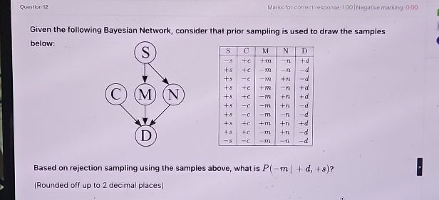 Given the following Bayesian Network | StudyX