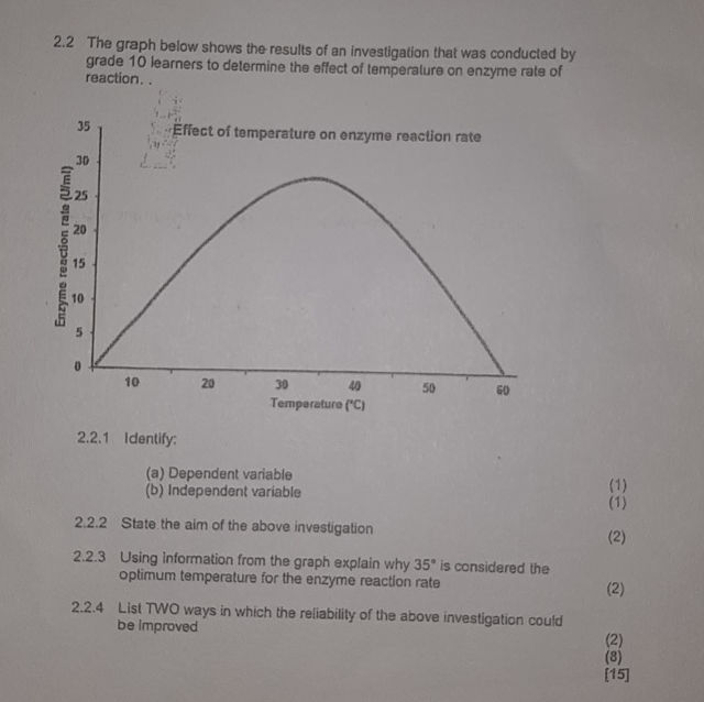 22 The graph below shows the results of an | StudyX