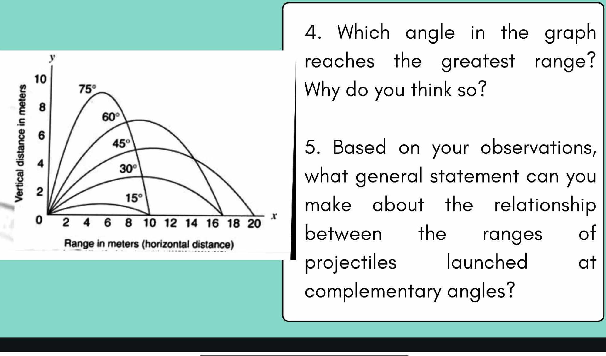 Which angle in the graph reaches the