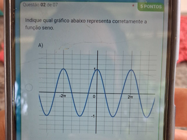 Indique qual gráfico abaixo representa