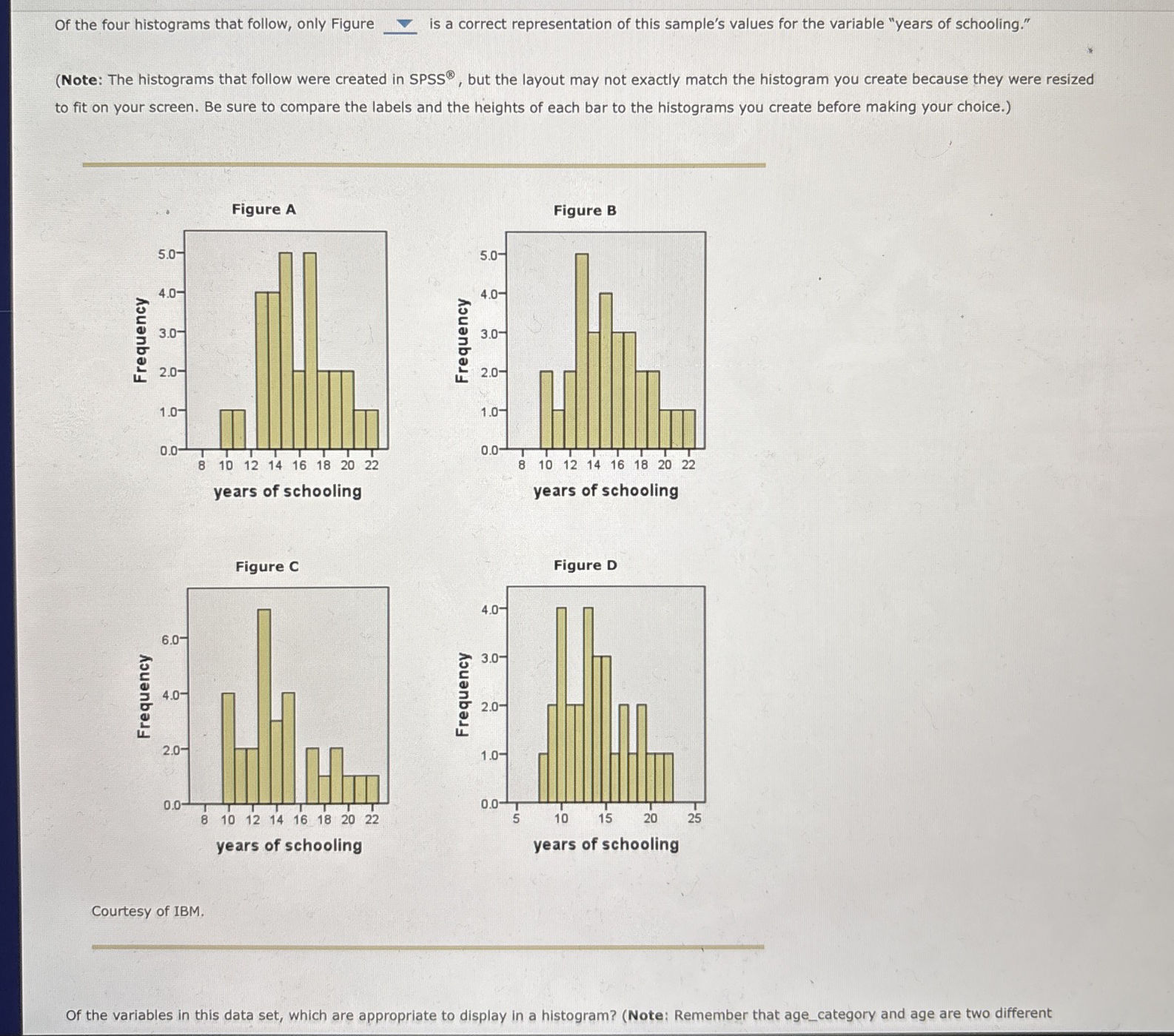 Of the four histograms that follow, only | StudyX