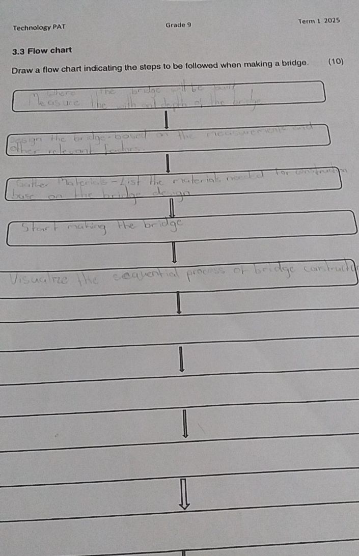 Draw a flow chart indicating the steps to be