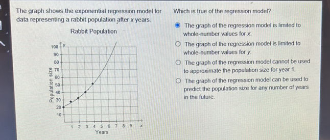 The graph shows the exponential regression