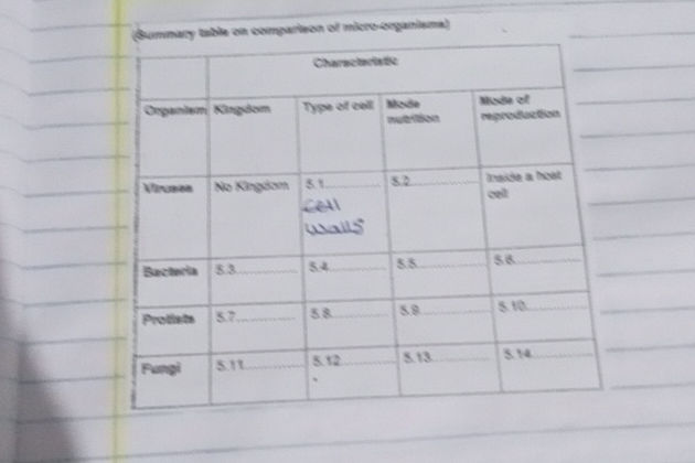 (Summary table on comparison of | StudyX