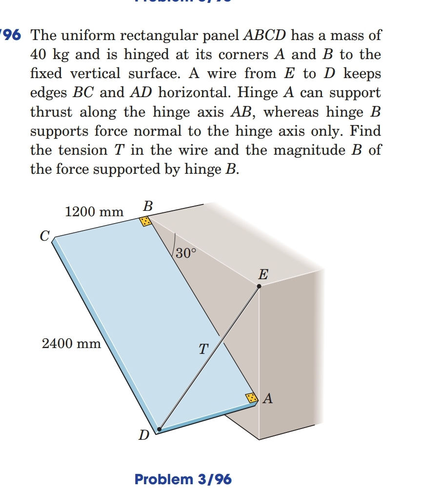 The uniform rectangular panel ABCD has a